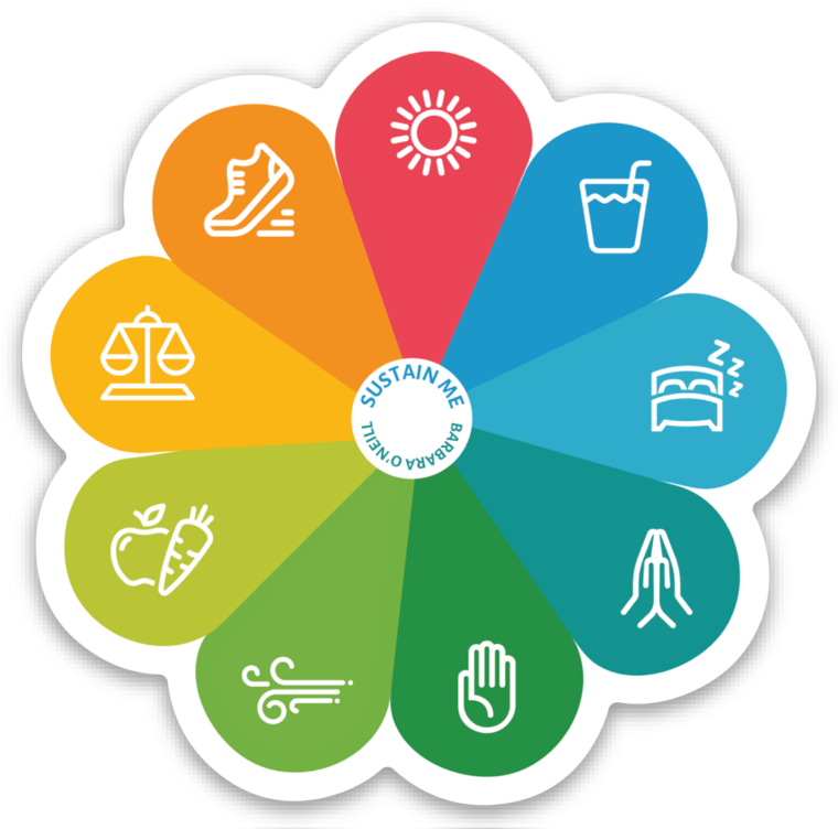 Sticker - Sustain Me (rounded)
