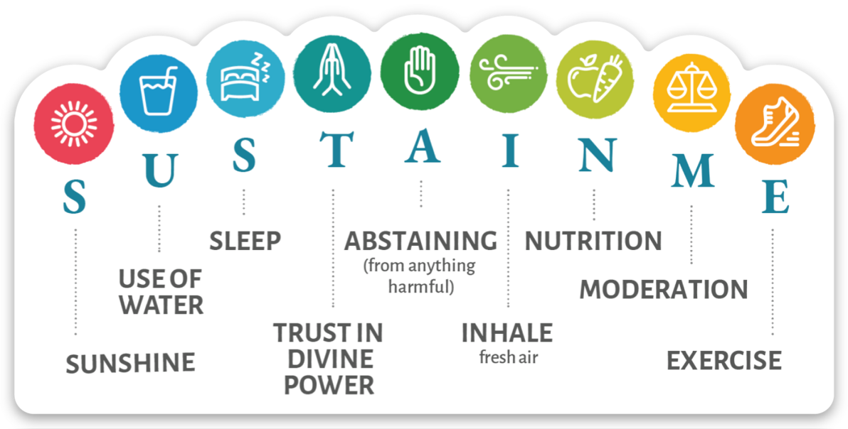 Sticker - Sustain Me (rectangle) – BarbaraOneill.com